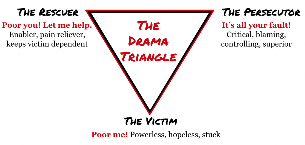 DramaTriangle.png