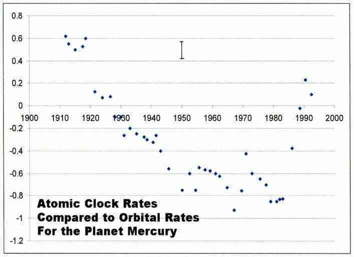 58c79c602b782_Atomicandorbitaltime.jpg.8b277bc9a337cf0b3100623f4d9b8558.jpg