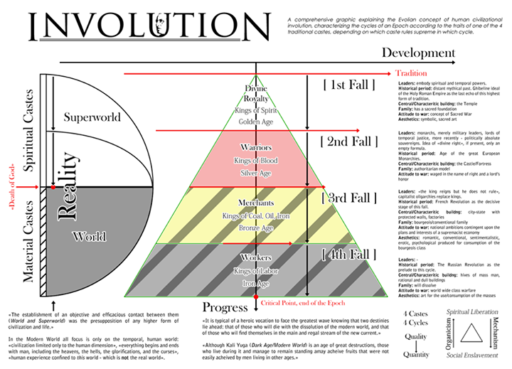 Evola.png.46c2b2d8fc737c33aa42fcdb45a7dce2.png