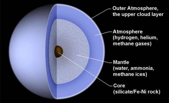 Uranus-intern-en-e1455746883711-580x355.png.872730b9df81c5a27b3d69ea057a5498.png