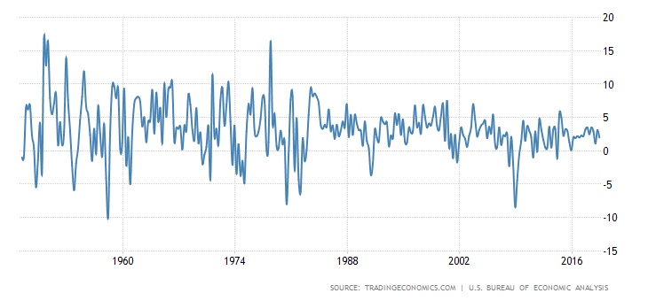 249299016_USAgdpgrowth.png.7fc024a94d34e39f40fdb12dabe95f3f.png