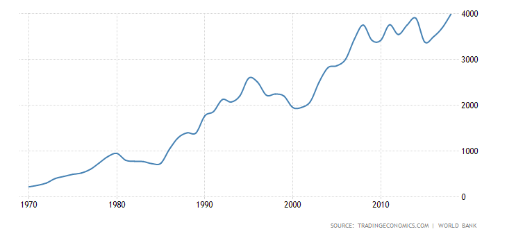 92834387_germanygdp.png.3be0d2ee512995949fa4c0e4d12cf46e.png