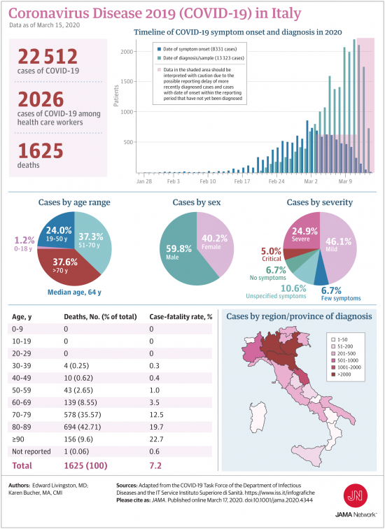 15 март 2020 COVID 19 Italia.png