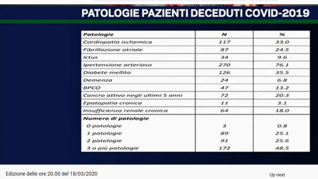 Italia Covid 19.png