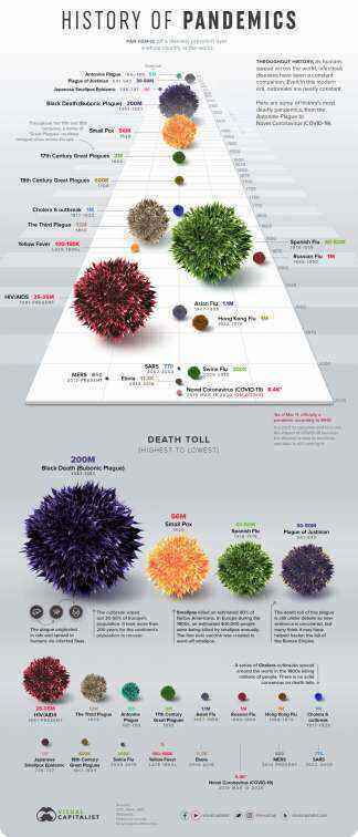 History-of-Pandemics-Deadliest-2.thumb.jpg.61eba33c0cbab1216d898664fedd7f25.jpg