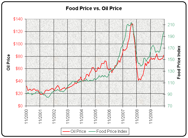 Oil_Food.png.359398406f1dcb965b32e33b5ea7b9e9.png