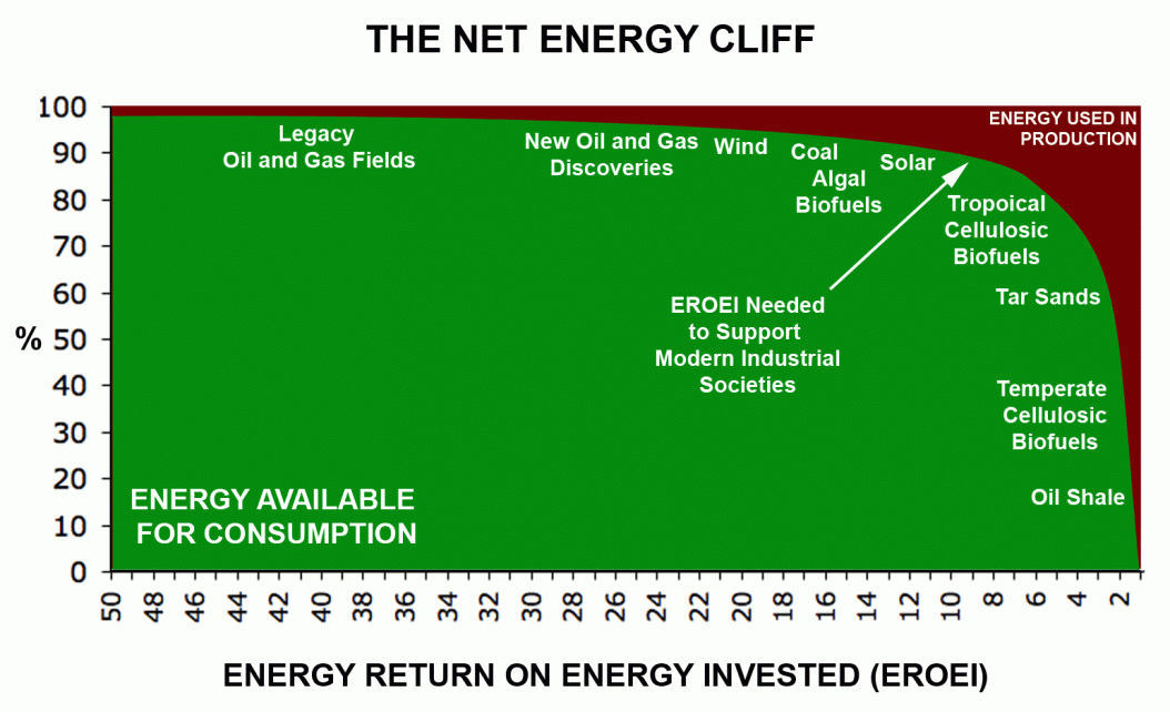 net_energy_cliff.thumb.gif.aa1bf24c644d834a1b0d288690c4088d.gif