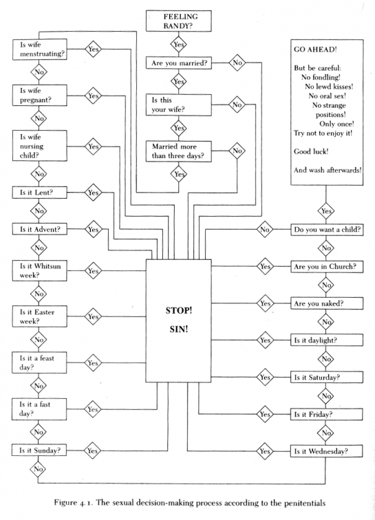 flowchart2.thumb.png.0739d92d9eabfda092a4683fe4018c6b.png