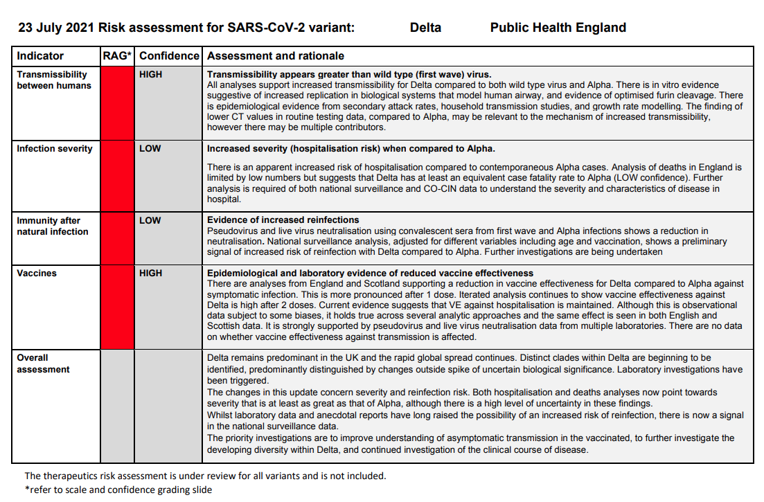 Risk Assessment Test ответы на вопросы. Safety Delta risk Assessment. To increase the risk предложения. An increasing risk.