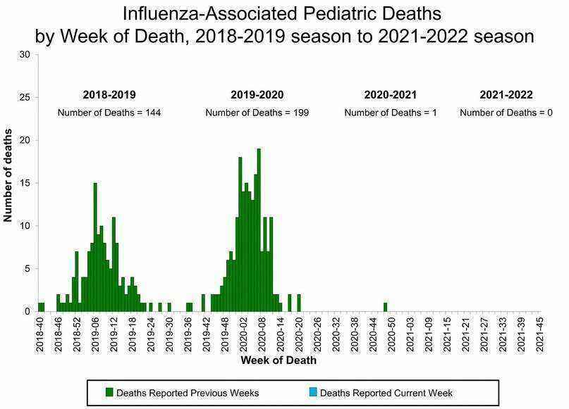 1523227049_pediatricdeathsinfluenza.jpg.6ad00050e885ce1c25eb51911891eb99.jpg